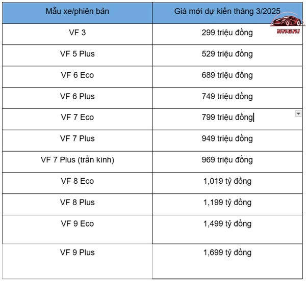 Giá ô tô điện VinFast giảm mạnh từ tháng 3 năm nay