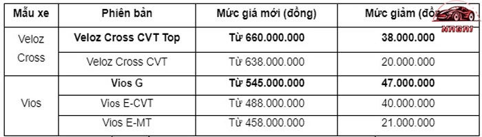 Toyota Việt Nam giảm giá mạnh xe Vios và trở lại dòng Hilux mới