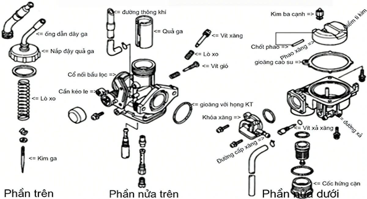 Cấu Tạo Bình Xăng Con Sirius | Chuẩn Chỉnh Sách Giáo Khoa
