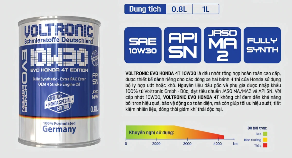 Voltronic Evo tốt nhất cho xe Sirius